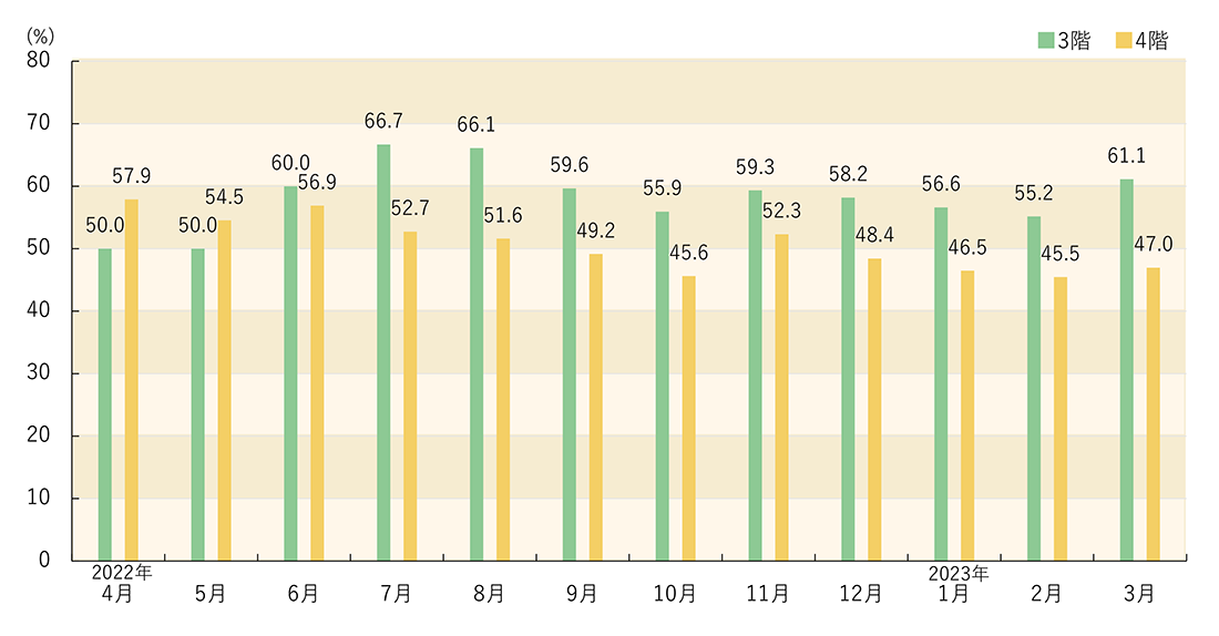 重症患者回復率