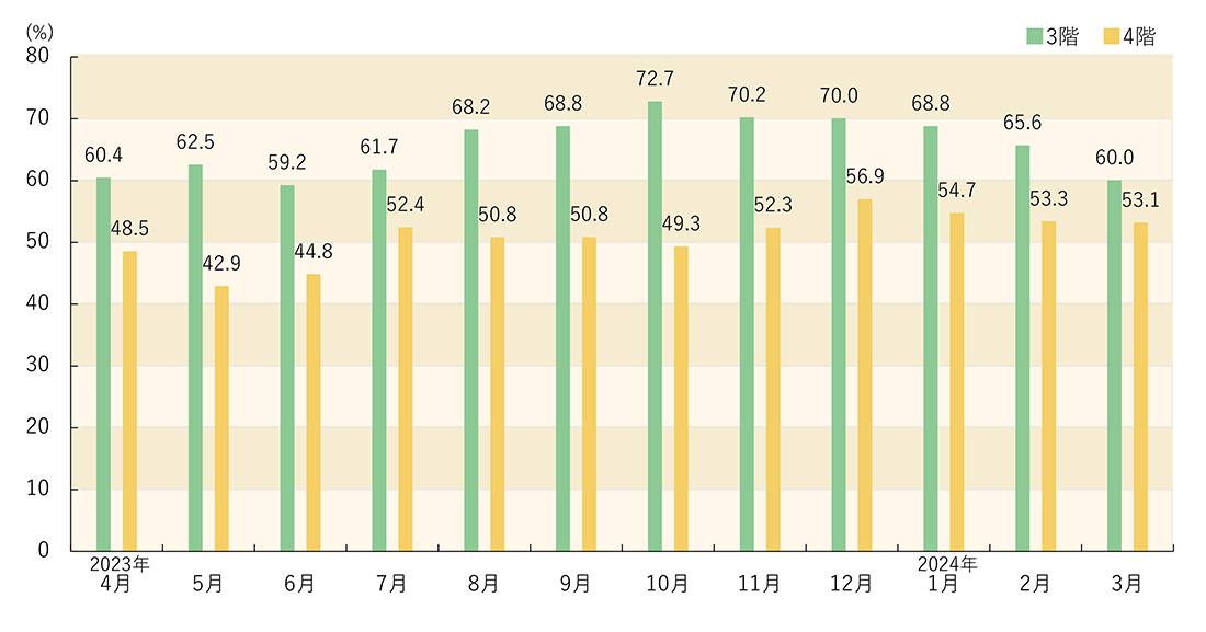 重症患者回復率