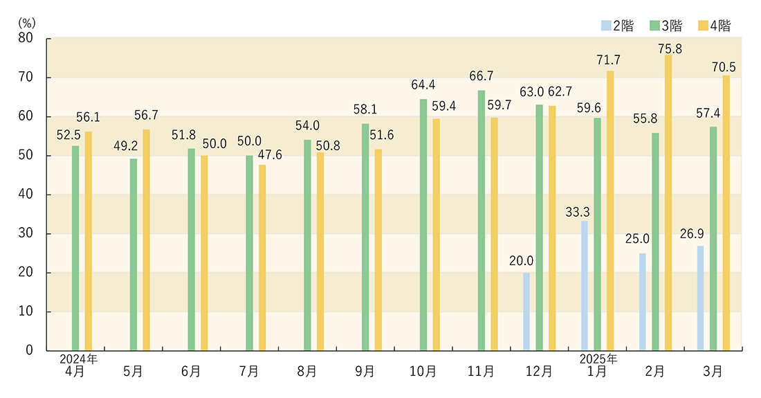 重症患者回復率