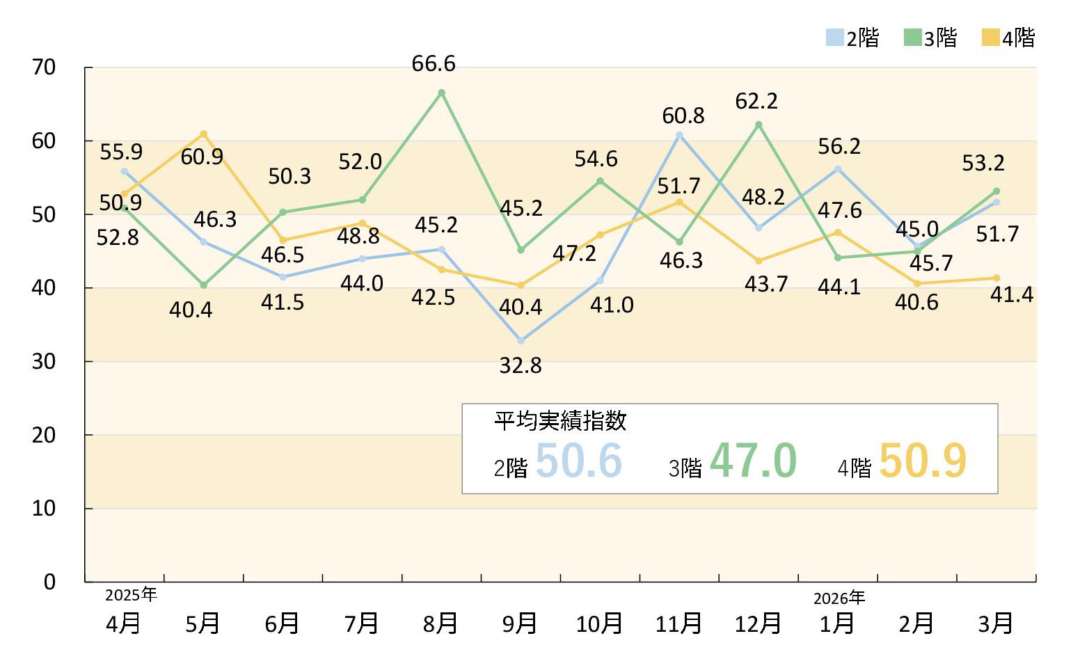 実績指数